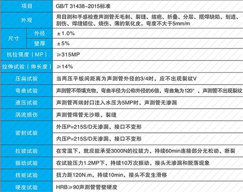 巴林右钳压式声测管现货性能特点